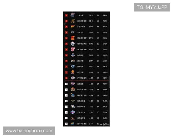 广州篮球队在最新状态排行榜中荣登第七名展现强劲实力与潜力